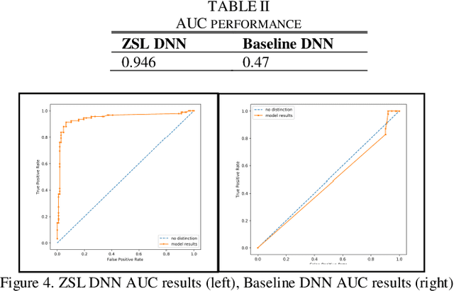 Figure 3 for Leveraging Contextual Relatedness to Identify Suicide Documentation in Clinical Notes through Zero Shot Learning