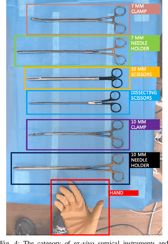 Figure 3 for RoboNurse-VLA: Robotic Scrub Nurse System based on Vision-Language-Action Model