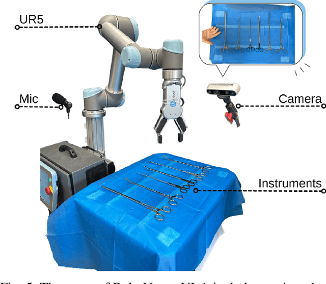 Figure 4 for RoboNurse-VLA: Robotic Scrub Nurse System based on Vision-Language-Action Model