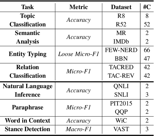 Figure 2 for Labels Need Prompts Too: Mask Matching for Natural Language Understanding Tasks