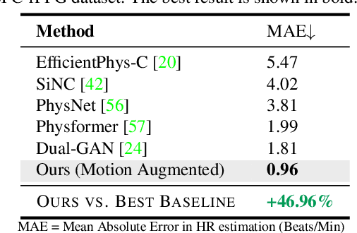 Figure 2 for Motion Matters: Neural Motion Transfer for Better Camera Physiological Sensing