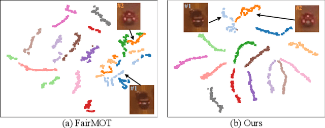 Figure 1 for STCMOT: Spatio-Temporal Cohesion Learning for UAV-Based Multiple Object Tracking