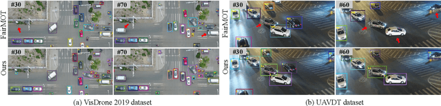 Figure 3 for STCMOT: Spatio-Temporal Cohesion Learning for UAV-Based Multiple Object Tracking