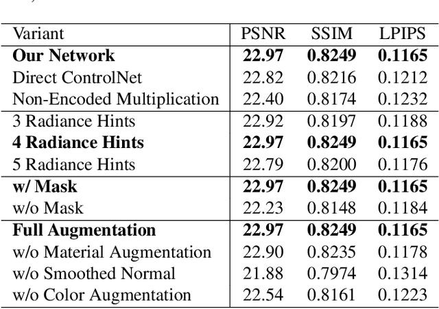 Figure 1 for DiLightNet: Fine-grained Lighting Control for Diffusion-based Image Generation