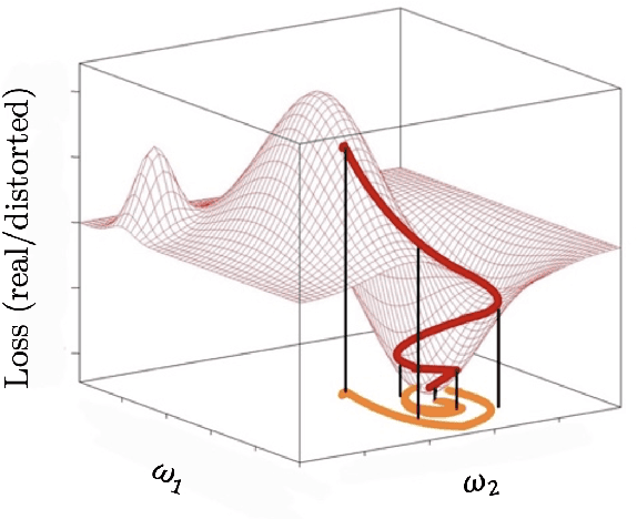 Figure 3 for Probing optimisation in physics-informed neural networks