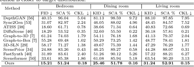 Figure 2 for External Knowledge Enhanced 3D Scene Generation from Sketch