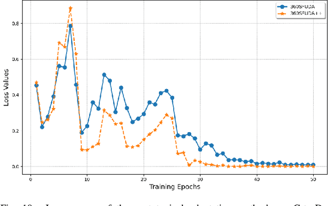 Figure 2 for 360SFUDA++: Towards Source-free UDA for Panoramic Segmentation by Learning Reliable Category Prototypes