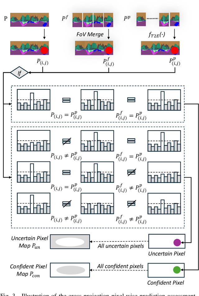 Figure 4 for 360SFUDA++: Towards Source-free UDA for Panoramic Segmentation by Learning Reliable Category Prototypes