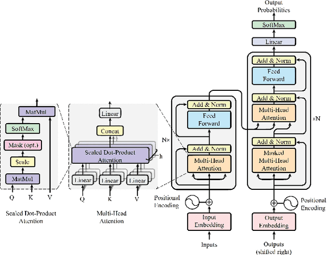 Figure 2 for Graph Transformers: A Survey