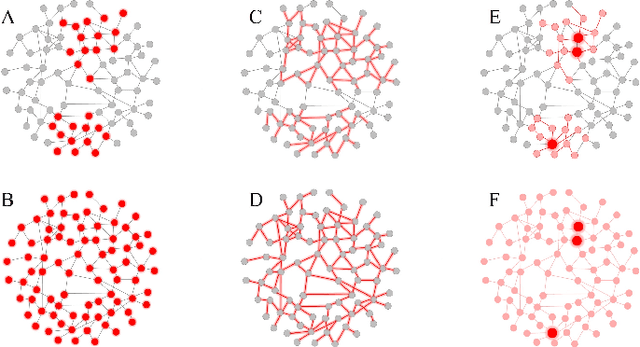 Figure 3 for Graph Transformers: A Survey