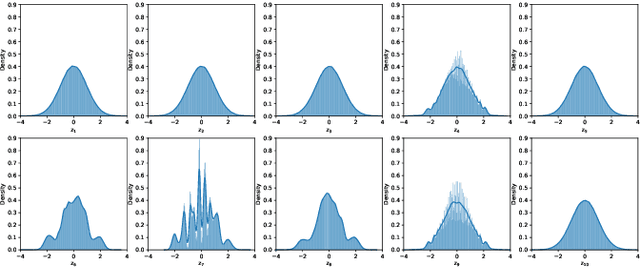 Figure 1 for Uniform Transformation: Refining Latent Representation in Variational Autoencoders