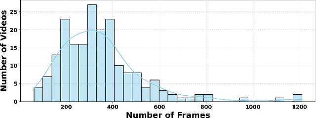 Figure 3 for Tracking Reflected Objects: A Benchmark