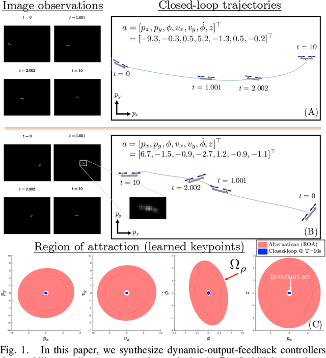 Figure 1 for Synthesizing Stable Reduced-Order Visuomotor Policies for Nonlinear Systems via Sums-of-Squares Optimization