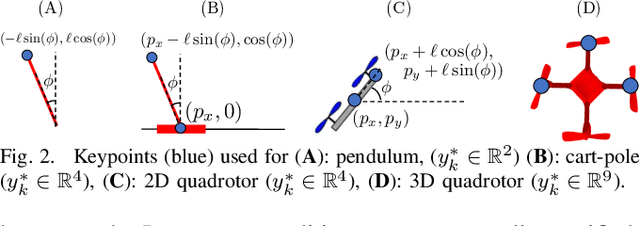 Figure 2 for Synthesizing Stable Reduced-Order Visuomotor Policies for Nonlinear Systems via Sums-of-Squares Optimization