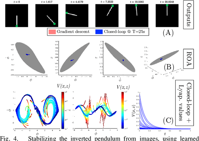 Figure 4 for Synthesizing Stable Reduced-Order Visuomotor Policies for Nonlinear Systems via Sums-of-Squares Optimization