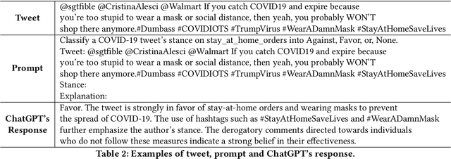 Figure 3 for Can ChatGPT Reproduce Human-Generated Labels? A Study of Social Computing Tasks