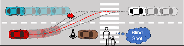 Figure 1 for Hierarchical Motion Planning and Offline Robust Model Predictive Control for Autonomous Vehicles