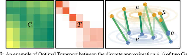 Figure 3 for Zero-Shot Offline Imitation Learning via Optimal Transport