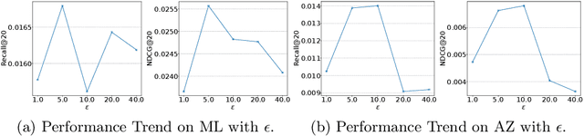 Figure 4 for PDC-FRS: Privacy-preserving Data Contribution for Federated Recommender System