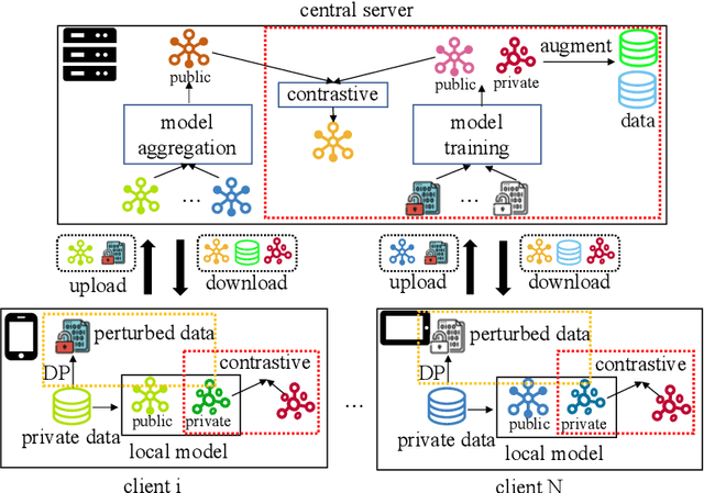 Figure 3 for PDC-FRS: Privacy-preserving Data Contribution for Federated Recommender System