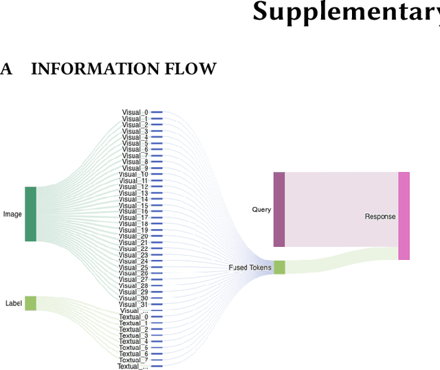 Figure 3 for AIM: Let Any Multi-modal Large Language Models Embrace Efficient In-Context Learning