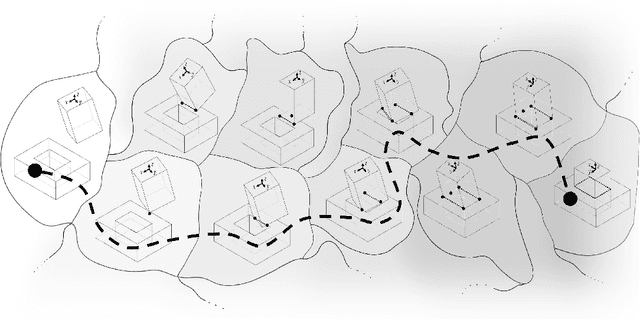 Figure 2 for Towards Generalized Robot Assembly through Compliance-Enabled Contact Formations