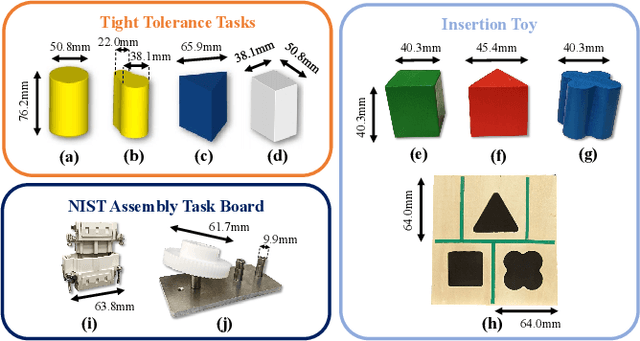 Figure 4 for Towards Generalized Robot Assembly through Compliance-Enabled Contact Formations