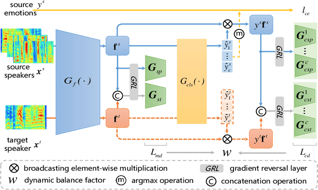 Figure 1 for Improving Speaker-independent Speech Emotion Recognition Using Dynamic Joint Distribution Adaptation