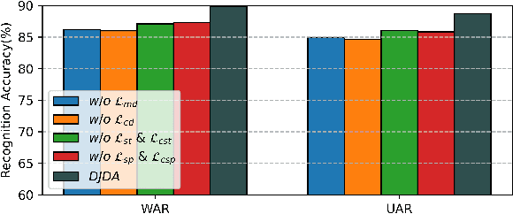 Figure 4 for Improving Speaker-independent Speech Emotion Recognition Using Dynamic Joint Distribution Adaptation