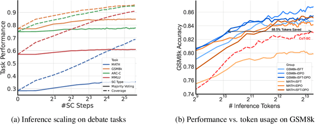 Figure 4 for Optima: Optimizing Effectiveness and Efficiency for LLM-Based Multi-Agent System