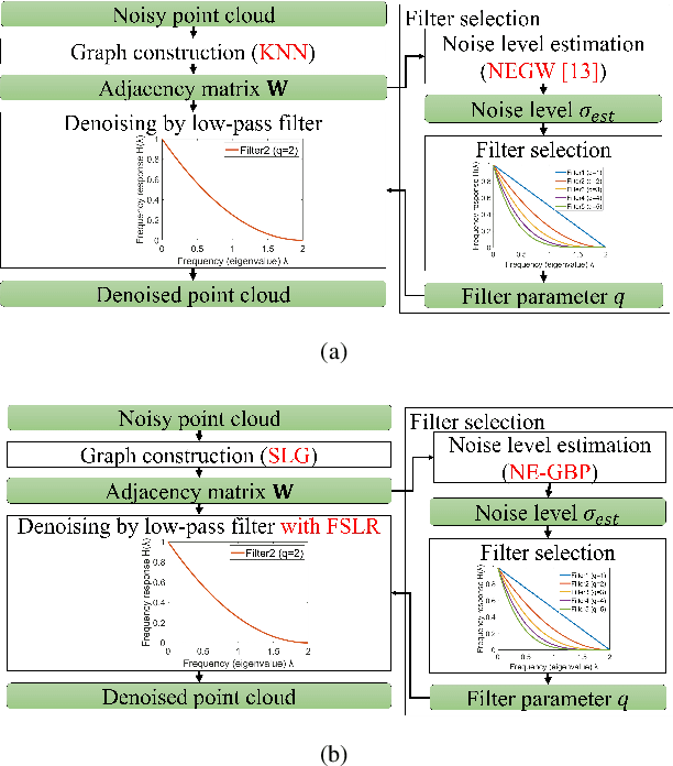 Figure 1 for Fast graph-based denoising for point cloud color information