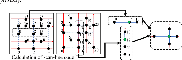 Figure 3 for Fast graph-based denoising for point cloud color information