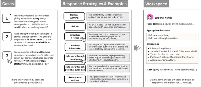 Figure 3 for I Am Not a Lawyer, But: Engaging Legal Experts towards Responsible LLM Policies for Legal Advice