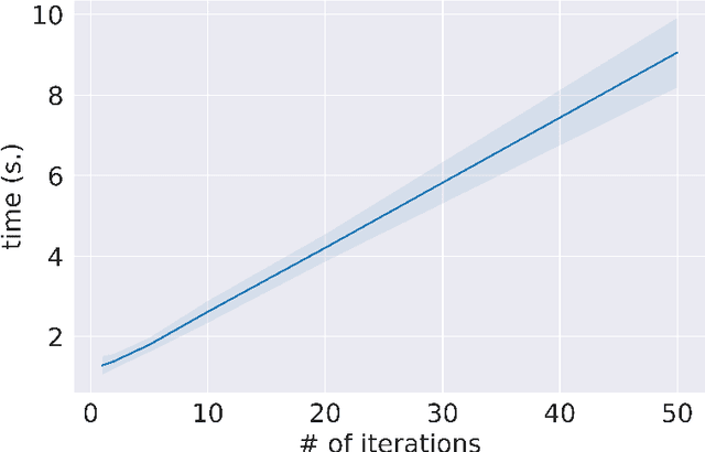 Figure 2 for An analysis of Universal Differential Equations for data-driven discovery of Ordinary Differential Equations