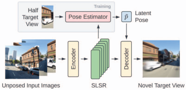 Figure 1 for RUST: Latent Neural Scene Representations from Unposed Imagery