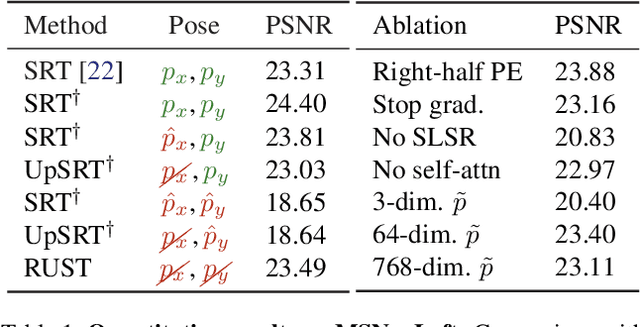 Figure 2 for RUST: Latent Neural Scene Representations from Unposed Imagery