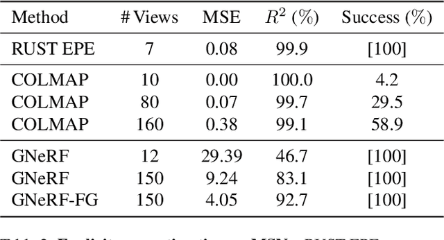 Figure 4 for RUST: Latent Neural Scene Representations from Unposed Imagery