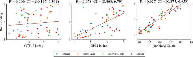 Figure 3 for The Neuro-Symbolic Inverse Planning Engine (NIPE): Modeling Probabilistic Social Inferences from Linguistic Inputs