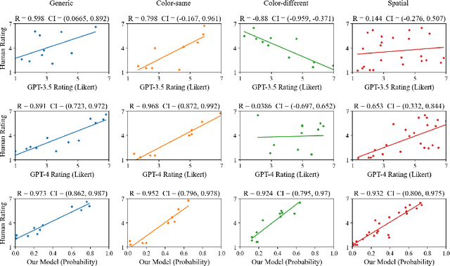 Figure 4 for The Neuro-Symbolic Inverse Planning Engine (NIPE): Modeling Probabilistic Social Inferences from Linguistic Inputs