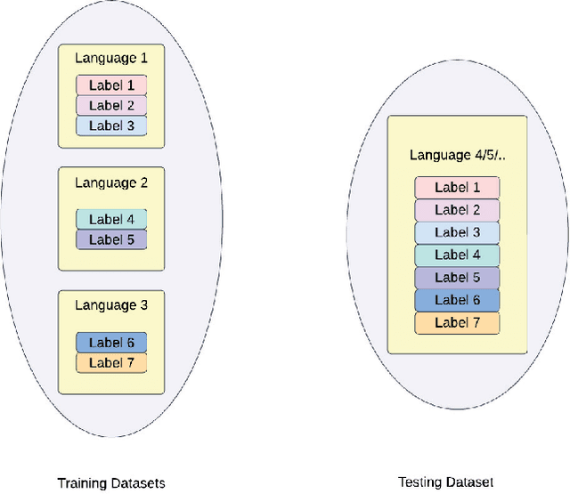 Figure 2 for Universal Cross-Lingual Text Classification