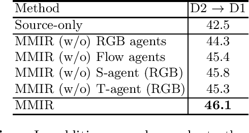 Figure 4 for Multi-modal Instance Refinement for Cross-domain Action Recognition