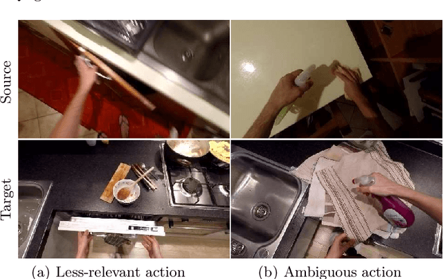 Figure 1 for Multi-modal Instance Refinement for Cross-domain Action Recognition