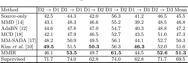 Figure 2 for Multi-modal Instance Refinement for Cross-domain Action Recognition