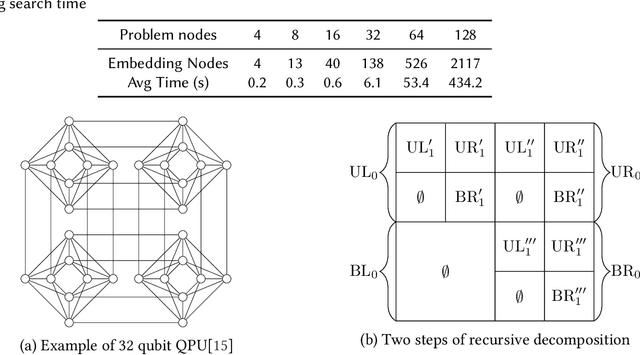 Figure 1 for Quantum-Classical Sentiment Analysis