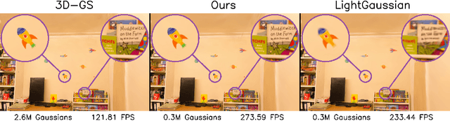 Figure 1 for PUP 3D-GS: Principled Uncertainty Pruning for 3D Gaussian Splatting