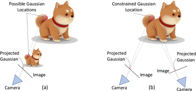 Figure 3 for PUP 3D-GS: Principled Uncertainty Pruning for 3D Gaussian Splatting