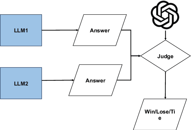 Figure 3 for Rapidly Developing High-quality Instruction Data and Evaluation Benchmark for Large Language Models with Minimal Human Effort: A Case Study on Japanese