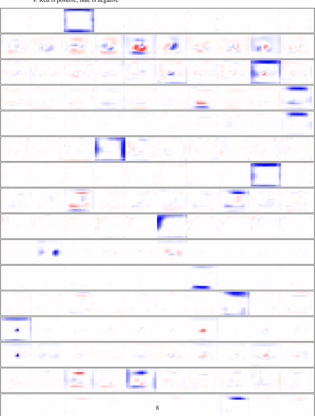 Figure 4 for Implicit Mixture of Interpretable Experts for Global and Local Interpretability