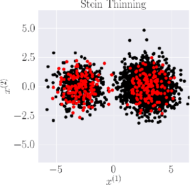 Figure 1 for Kernel Stein Discrepancy thinning: a theoretical perspective of pathologies and a practical fix with regularization