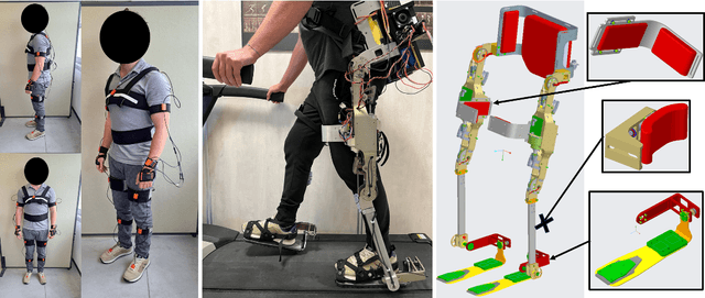 Figure 3 for Transparency evaluation for the Kinematic Design of the Harnesses through Human-Exoskeleton Interaction Modeling